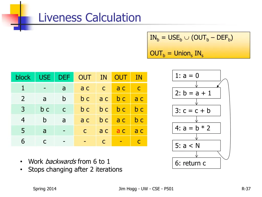 liveness calculation 3