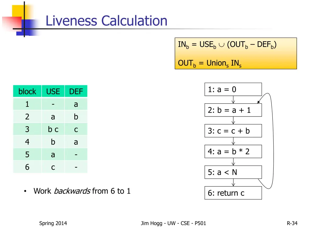 liveness calculation