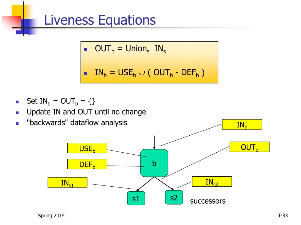 liveness equations