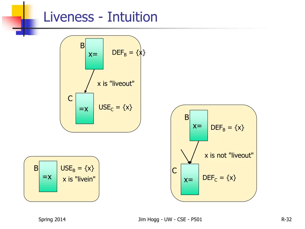 liveness intuition