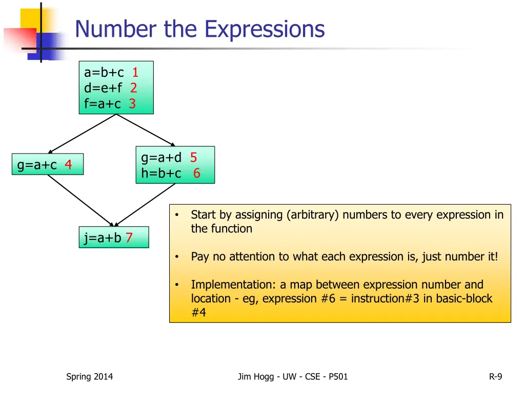 number the expressions