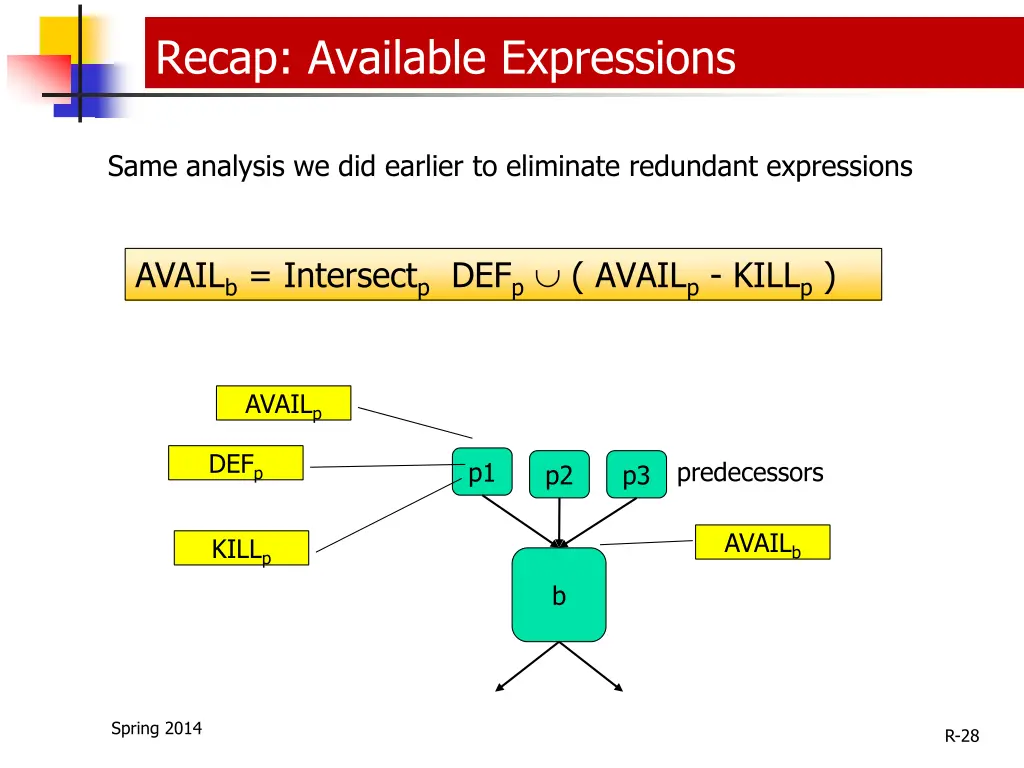 recap available expressions