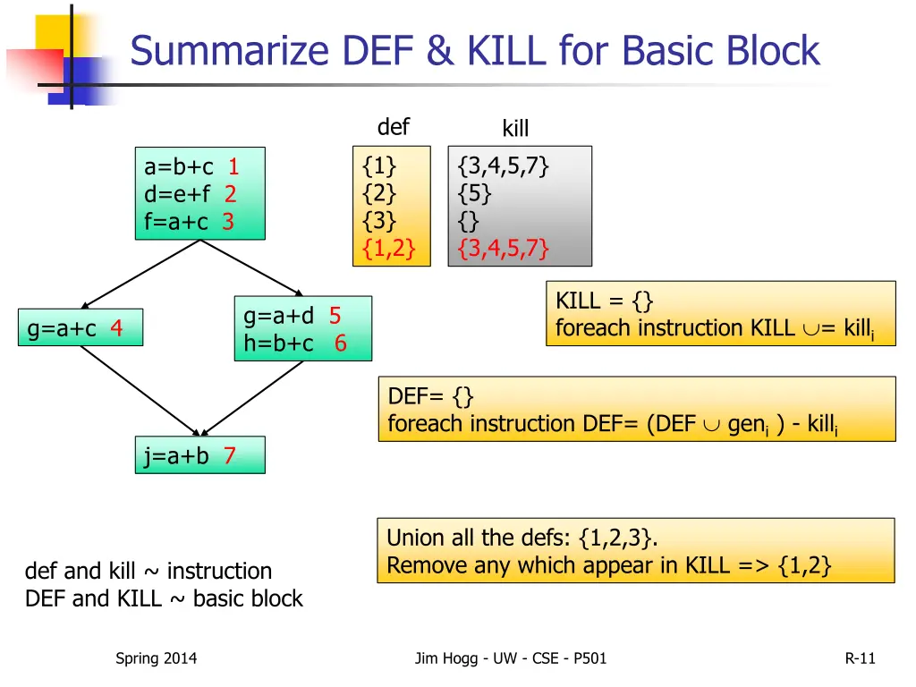 summarize def kill for basic block