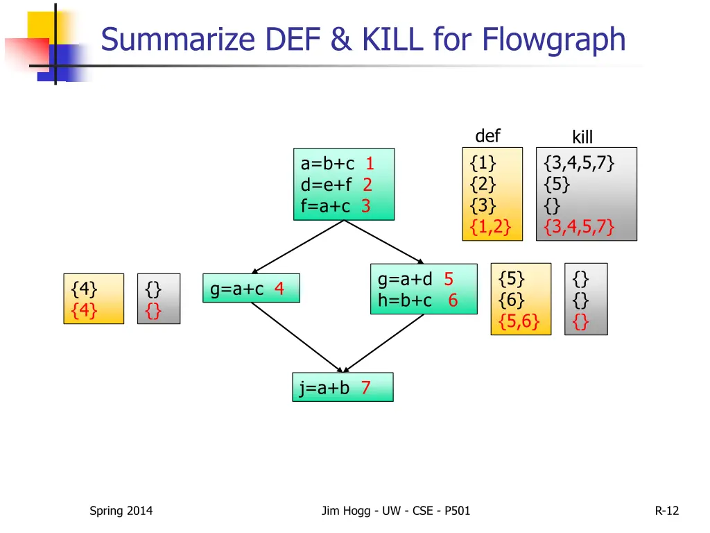 summarize def kill for flowgraph