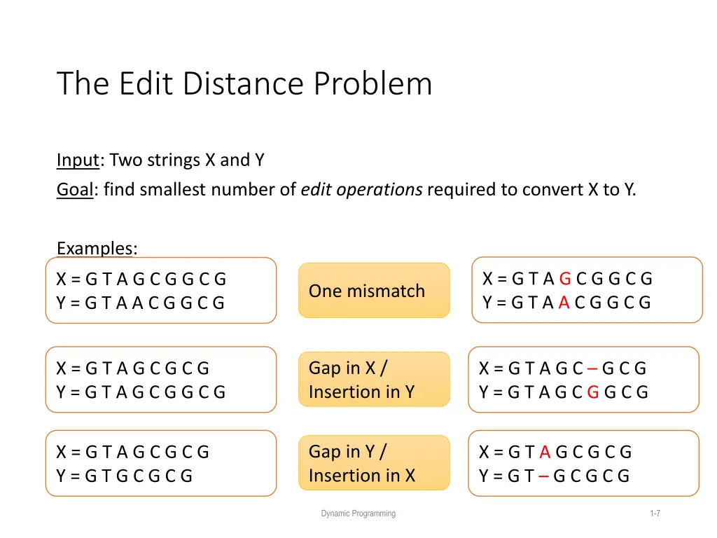 the edit distance problem 1