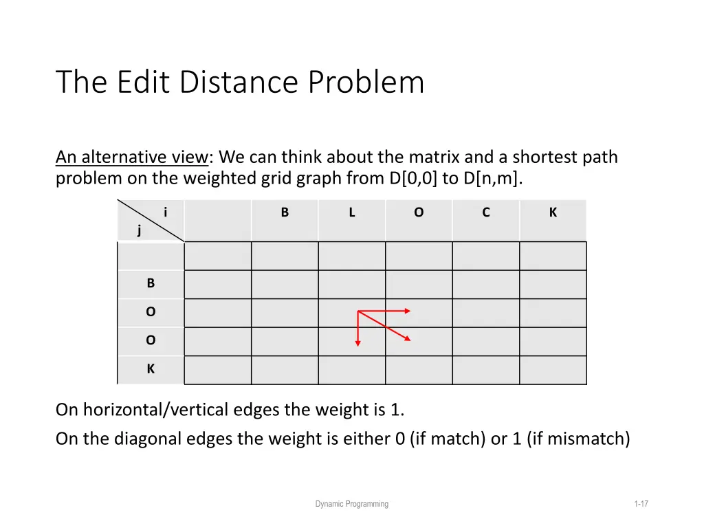 the edit distance problem 10