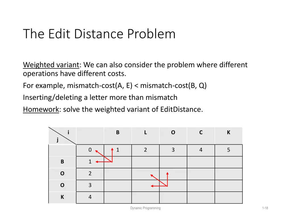 the edit distance problem 11