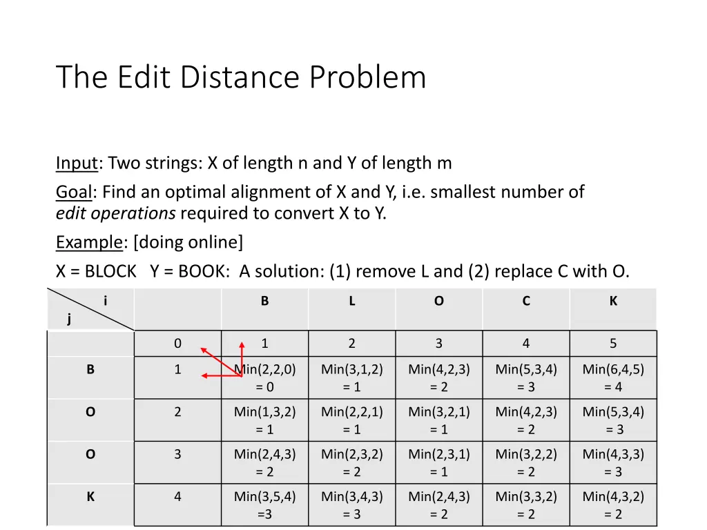 the edit distance problem 7