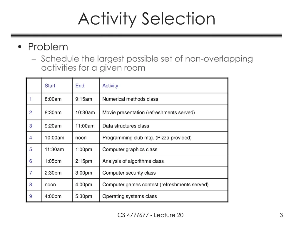 activity selection