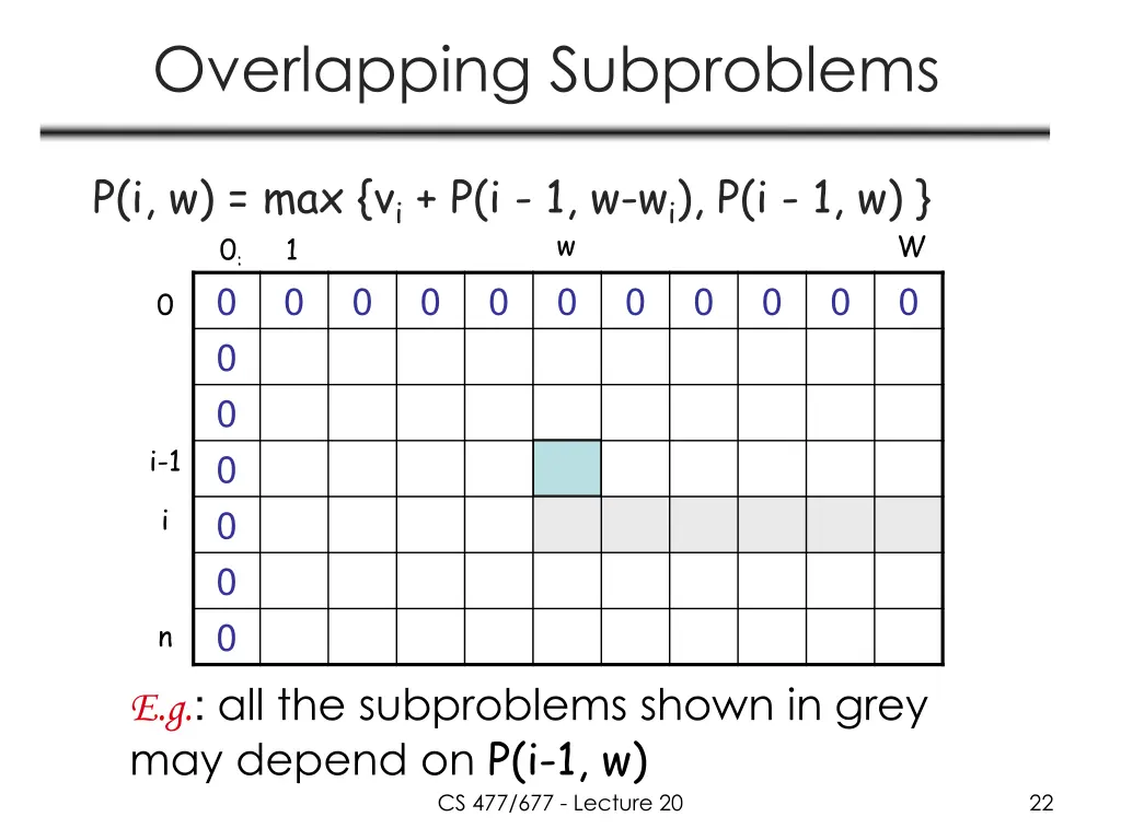 overlapping subproblems