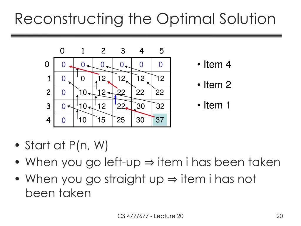 reconstructing the optimal solution