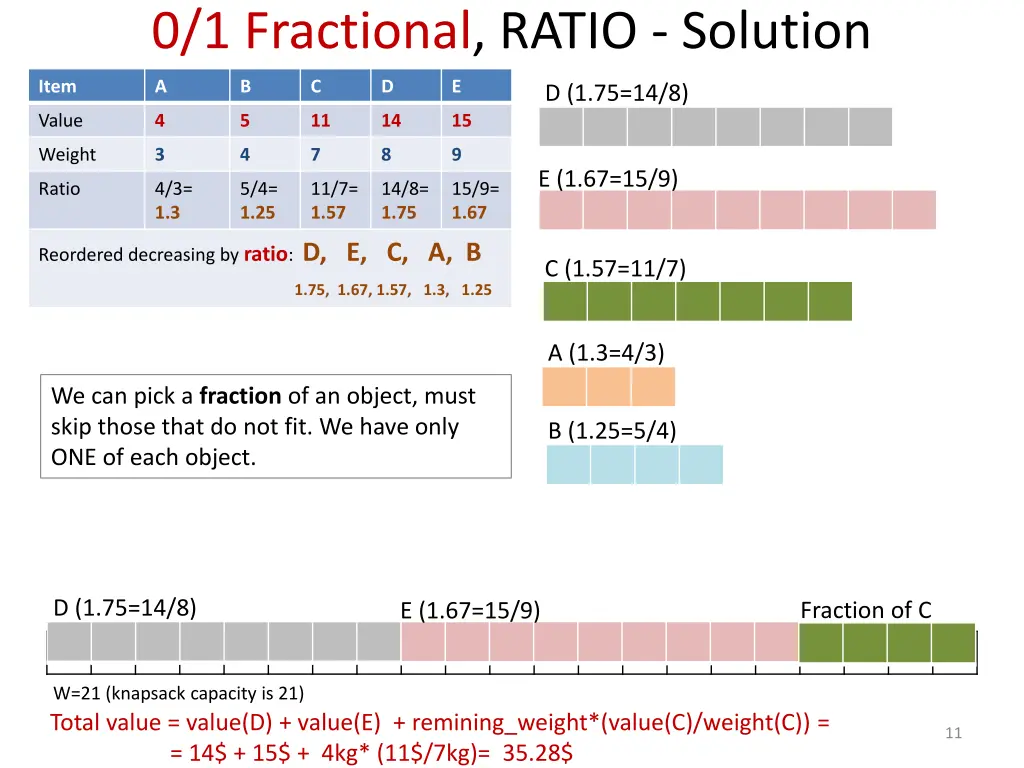 0 1 fractional ratio solution