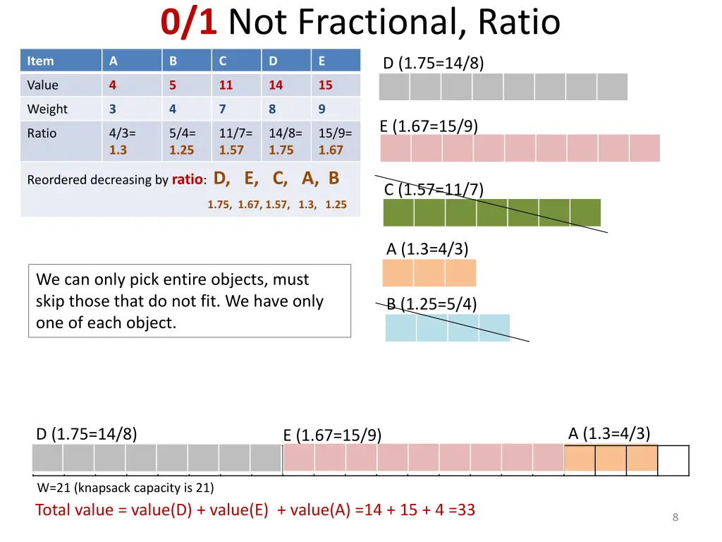 0 1 not fractional ratio