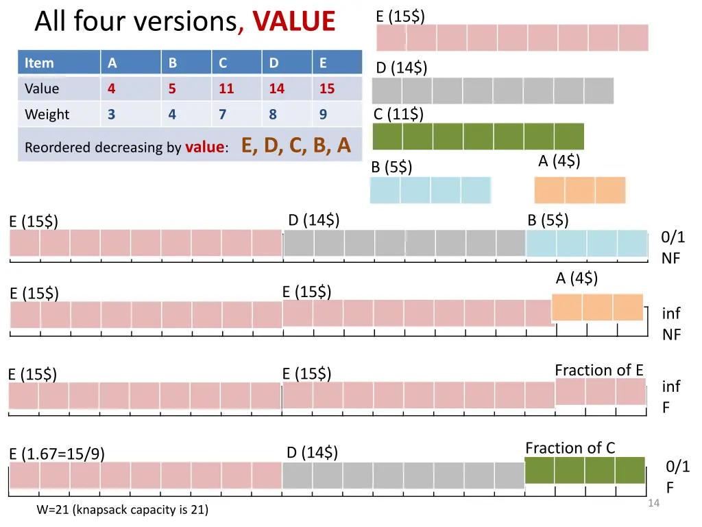 all four versions value