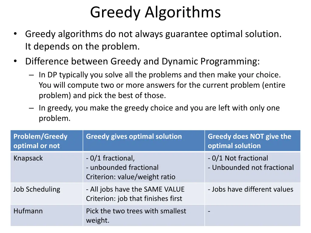 greedy algorithms 1