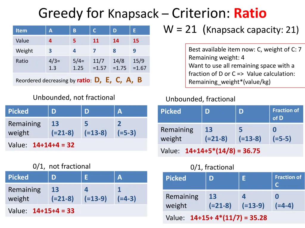 greedy for knapsack criterion ratio