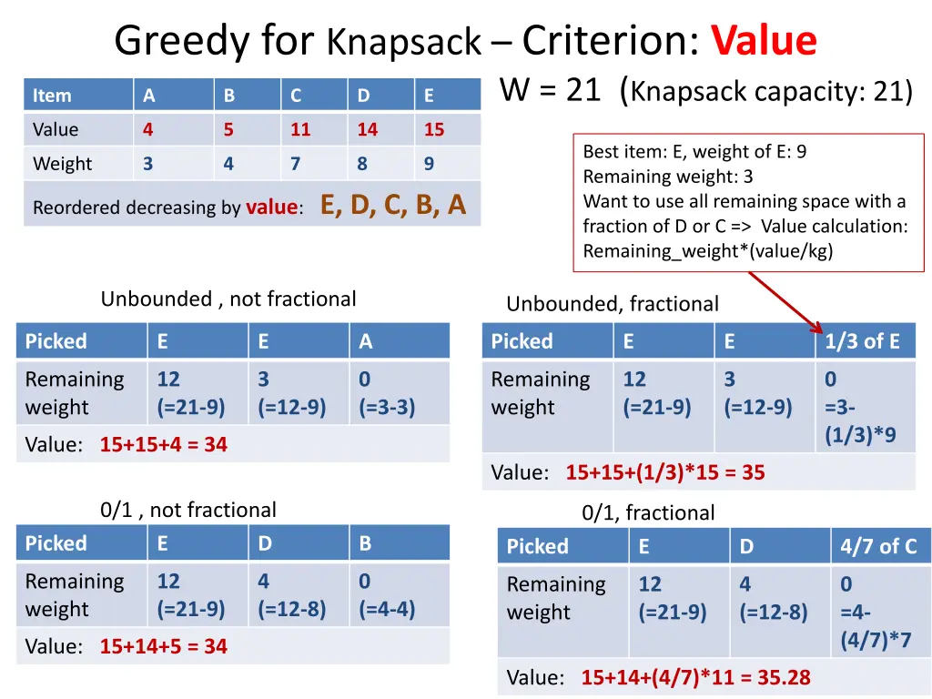 greedy for knapsack criterion value