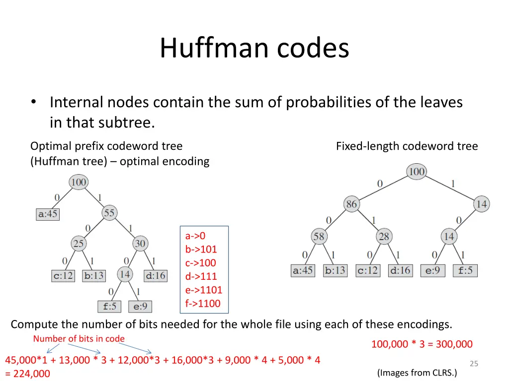 huffman codes