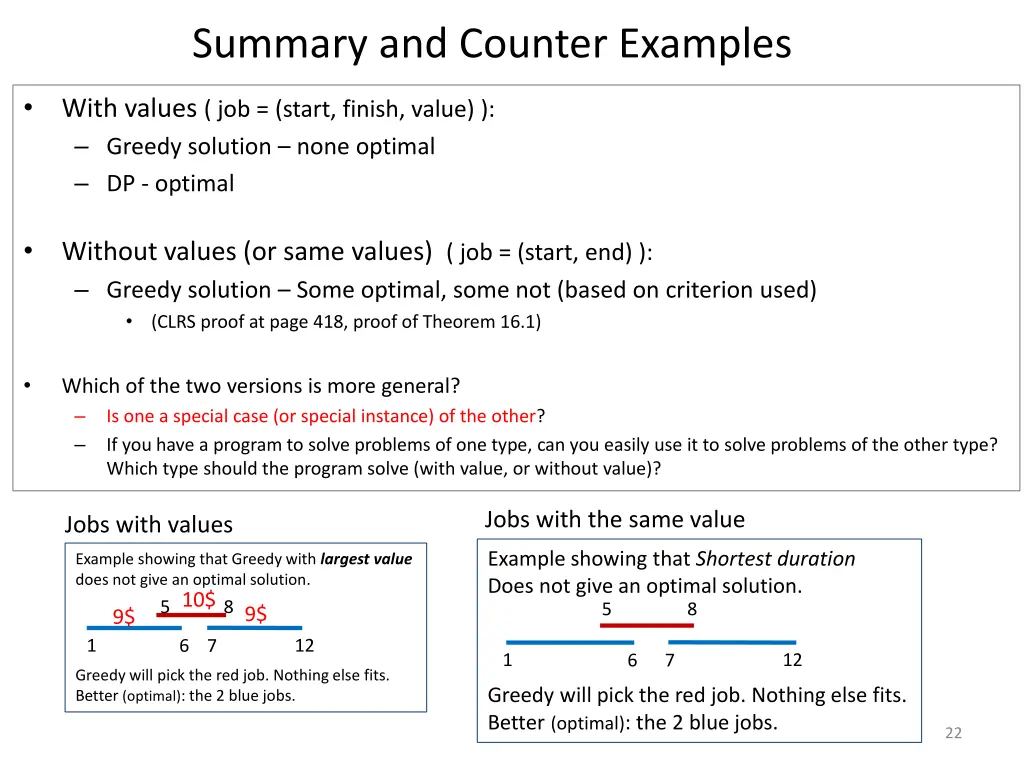 summary and counter examples