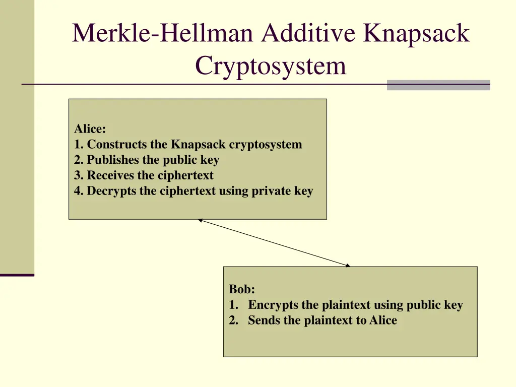 merkle hellman additive knapsack cryptosystem