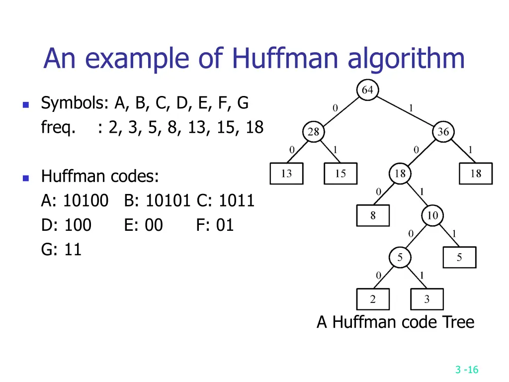 an example of huffman algorithm