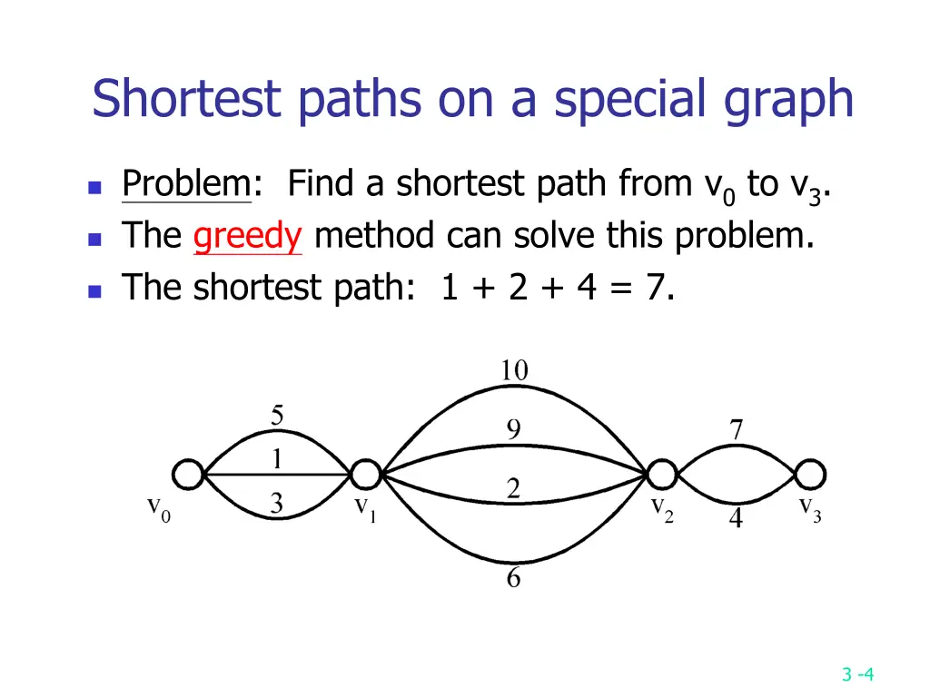 shortest paths on a special graph