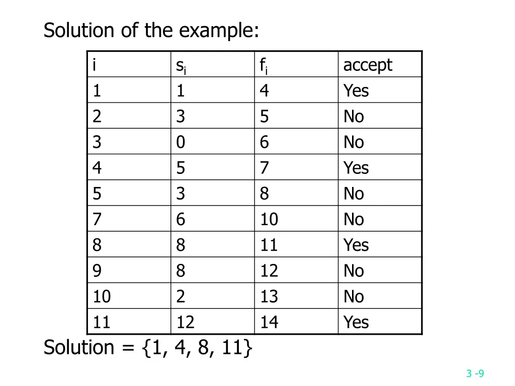 solution of the example