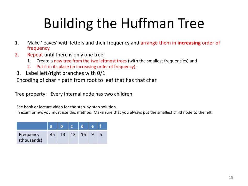 building the huffman tree