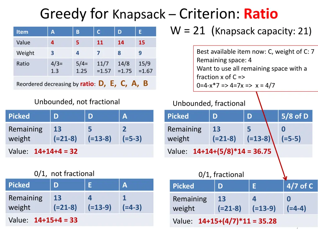 greedy for knapsack criterion ratio