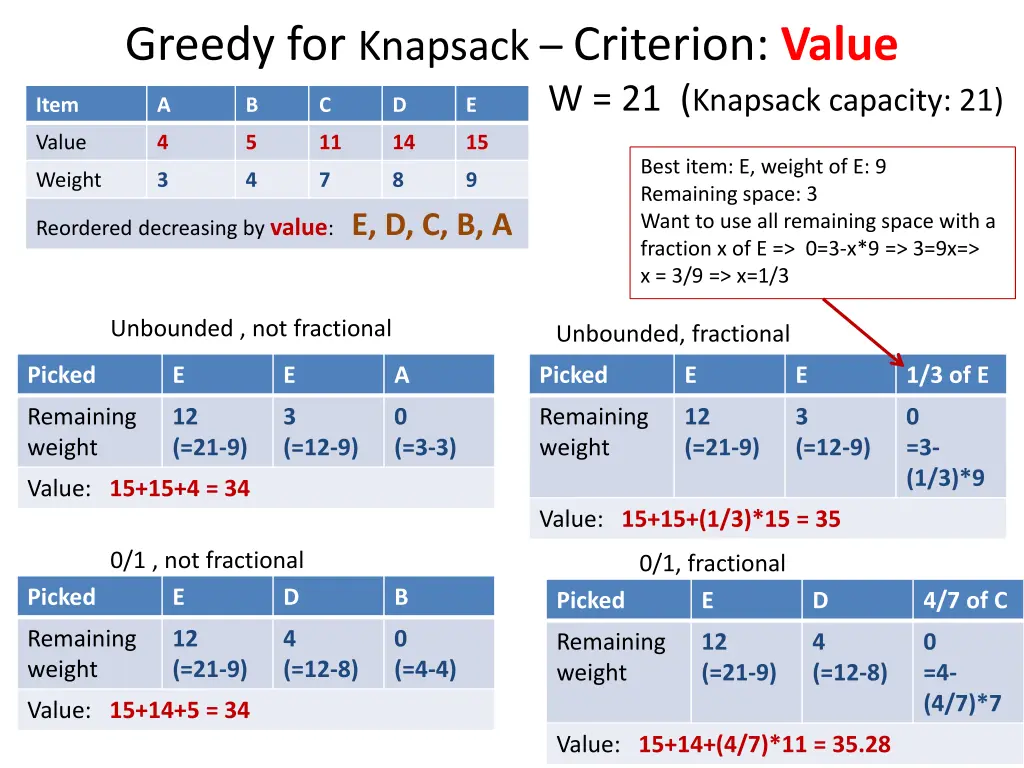 greedy for knapsack criterion value