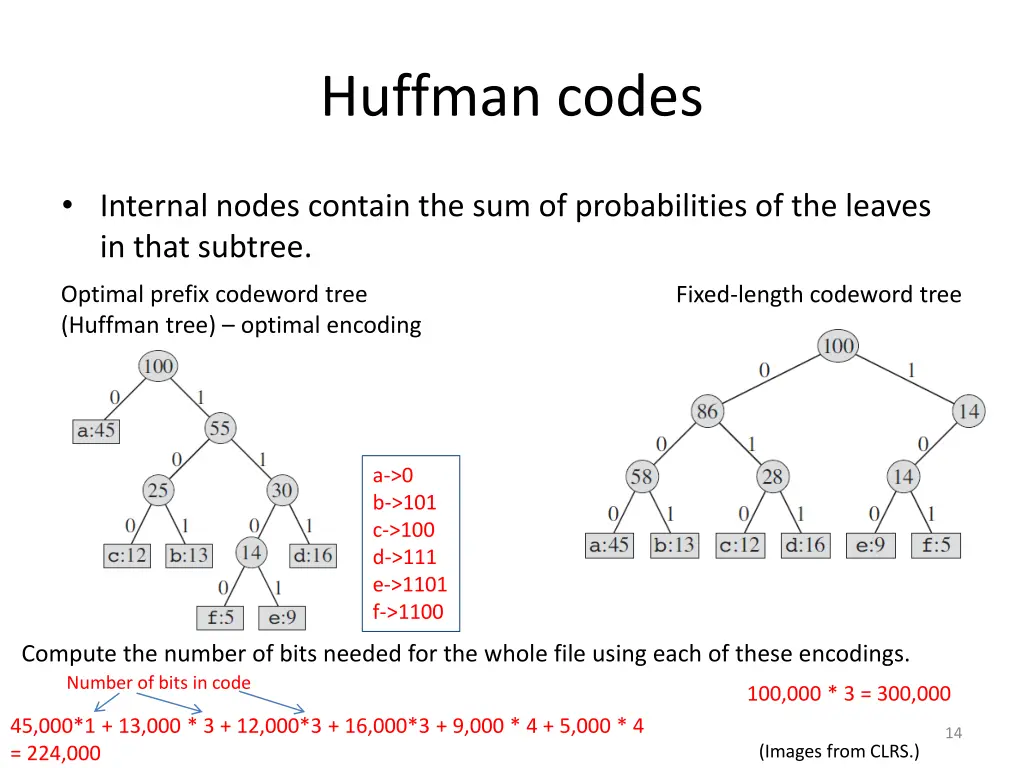 huffman codes