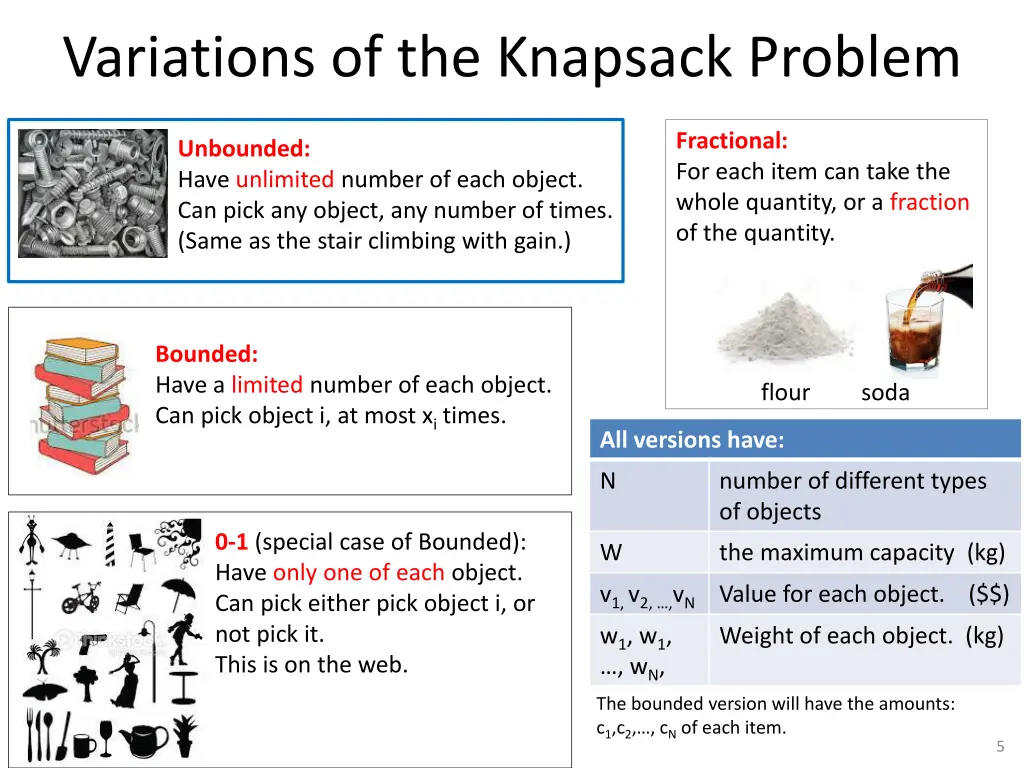 variations of the knapsack problem