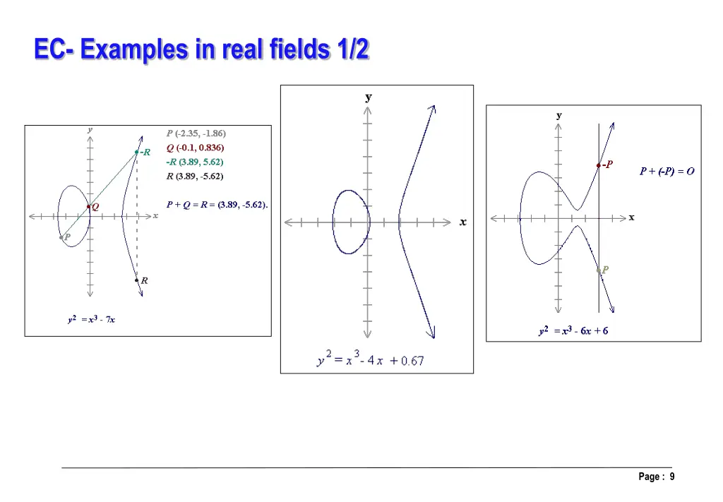 ec examples in real fields 1 2