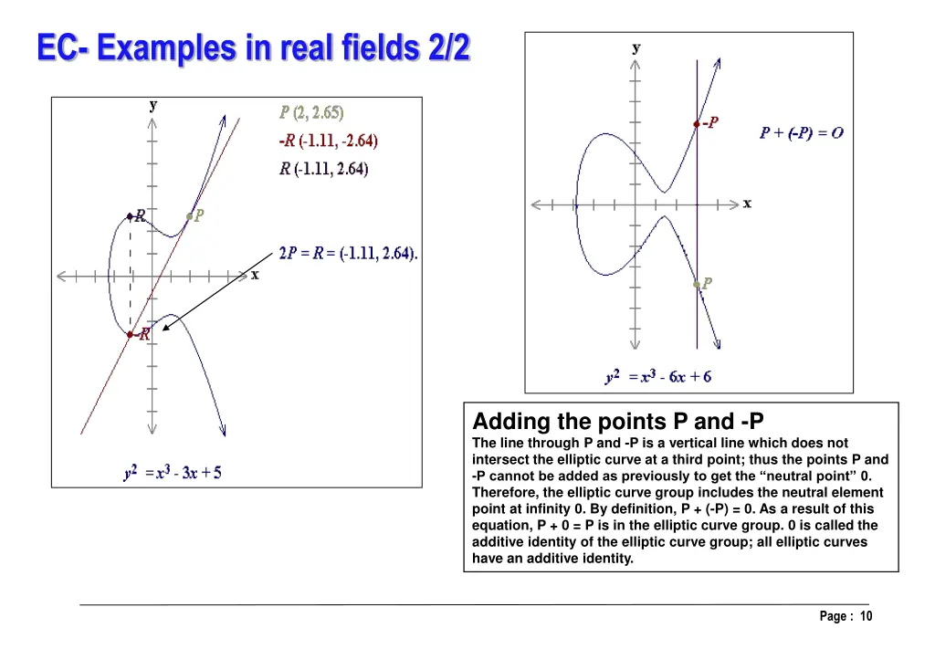 ec examples in real fields 2 2