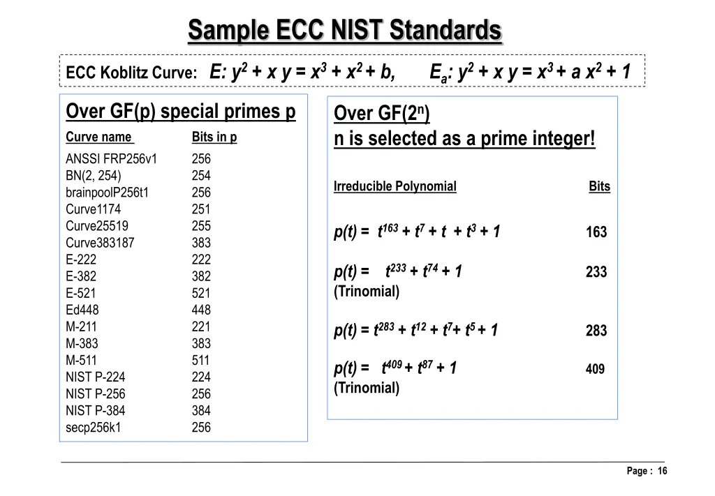 sample ecc nist standards