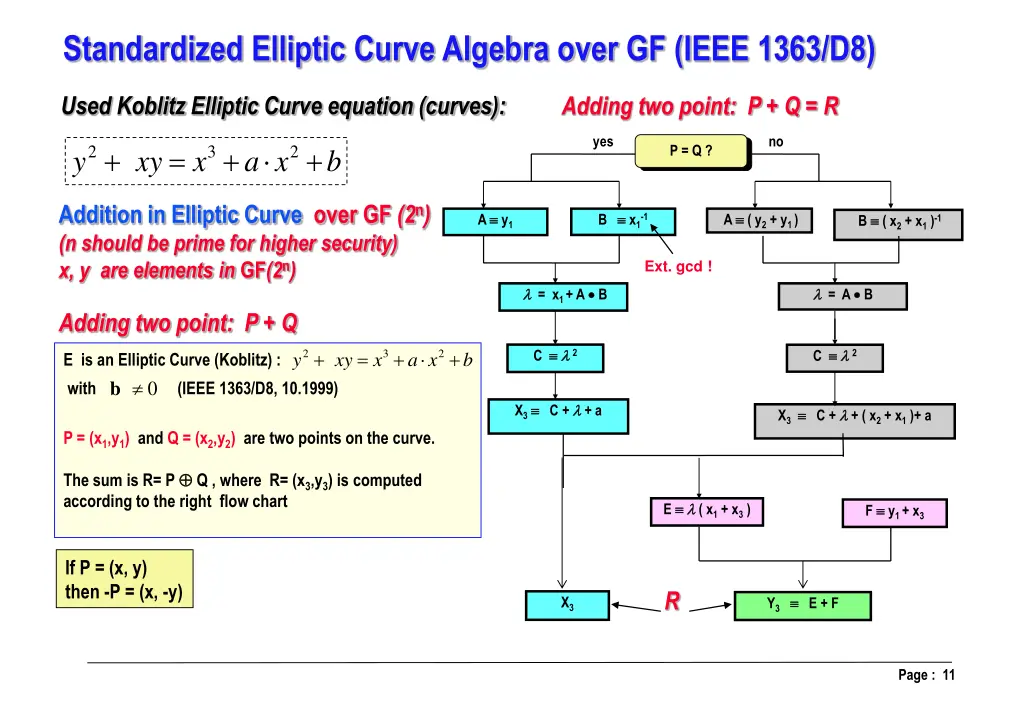 standardized elliptic curve algebra over gf ieee