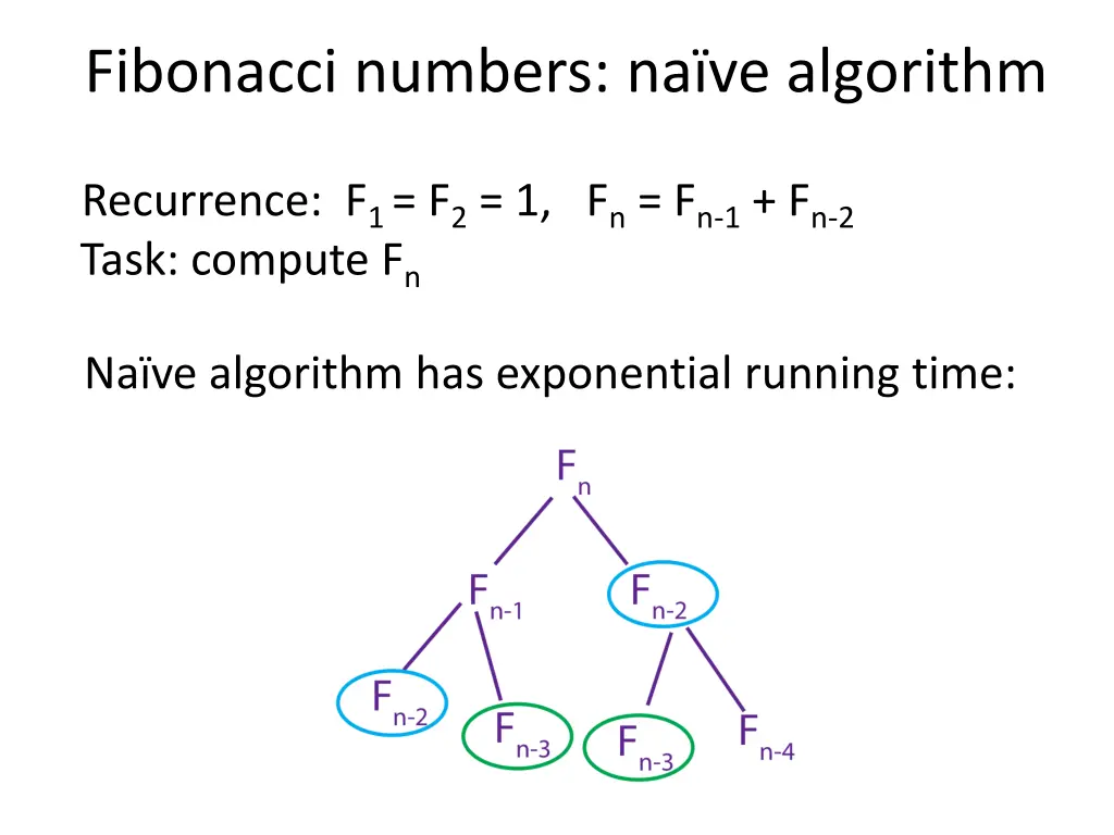 fibonacci numbers na ve algorithm 2