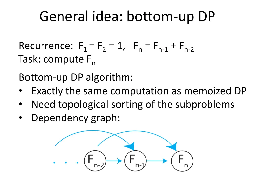 general idea bottom up dp 1