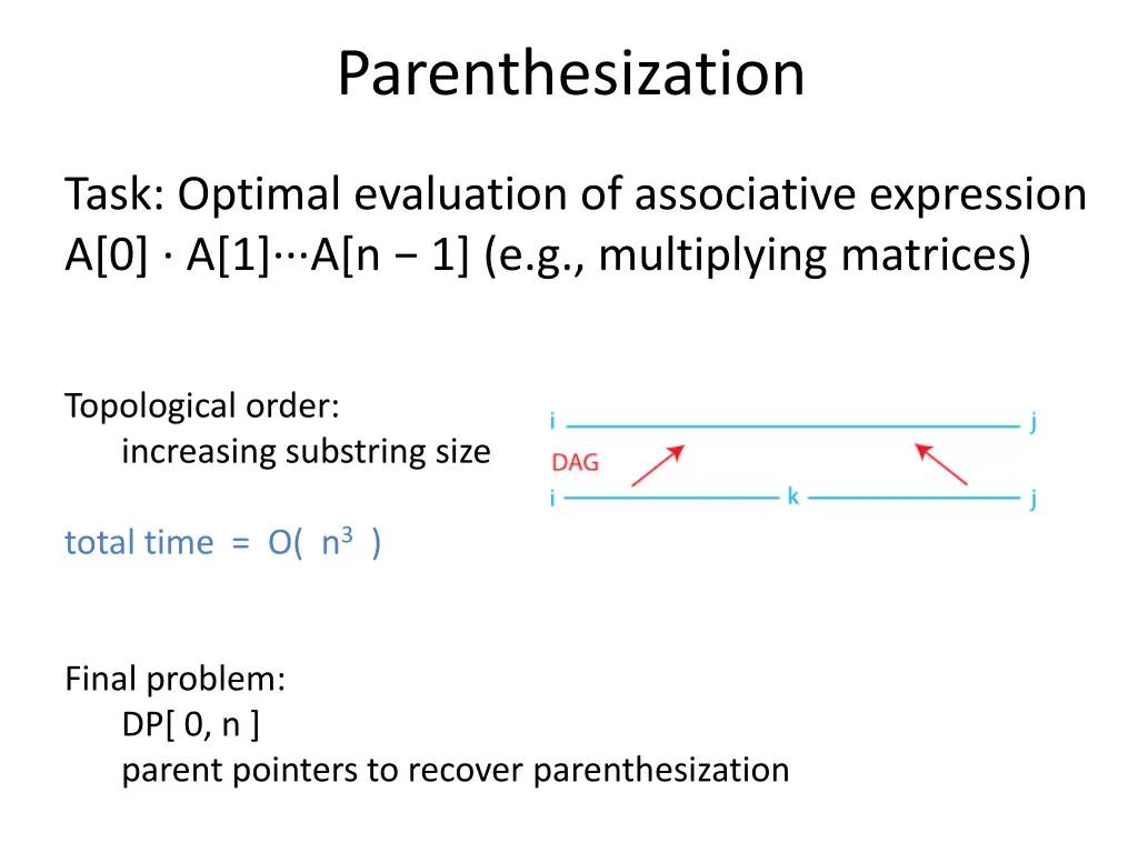 parenthesization 3