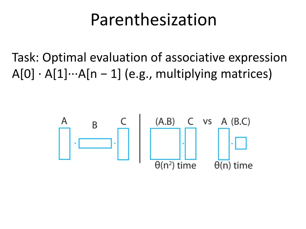 parenthesization