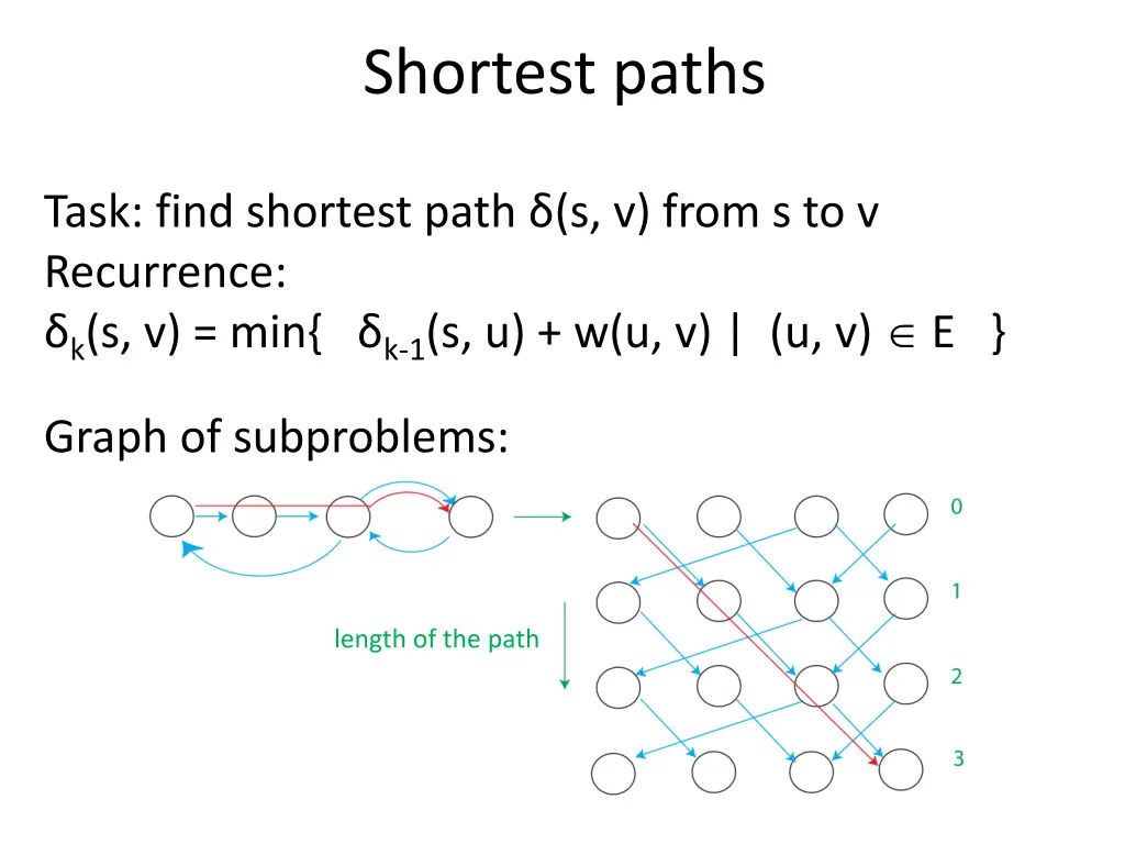 shortest paths 7