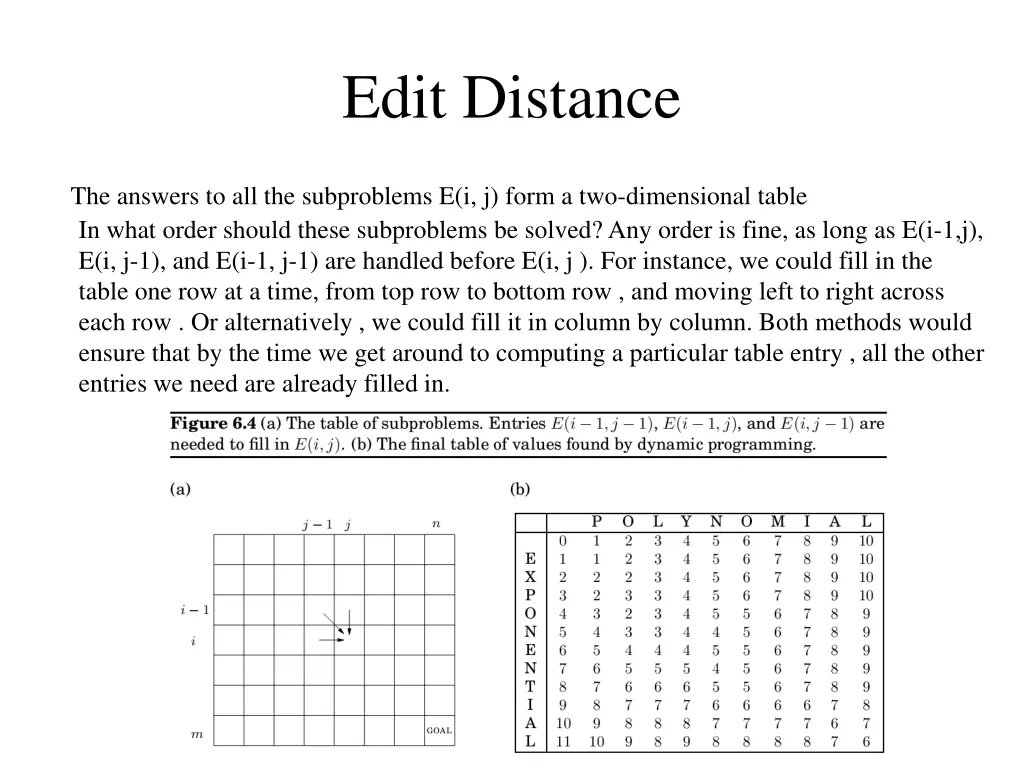 edit distance 4