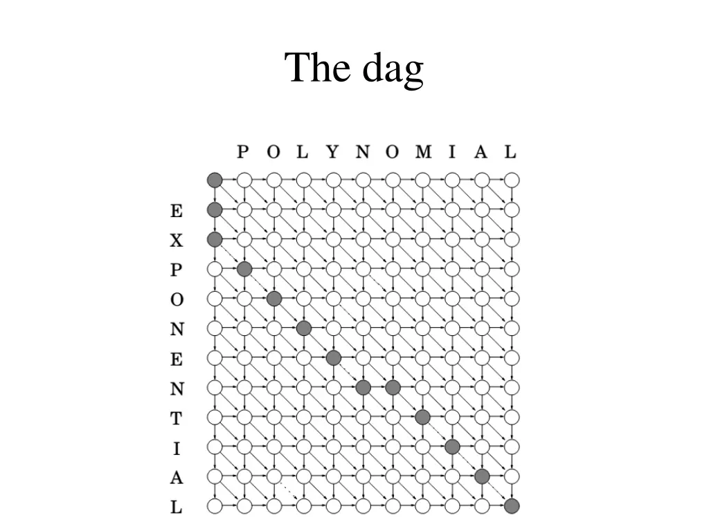 the dag