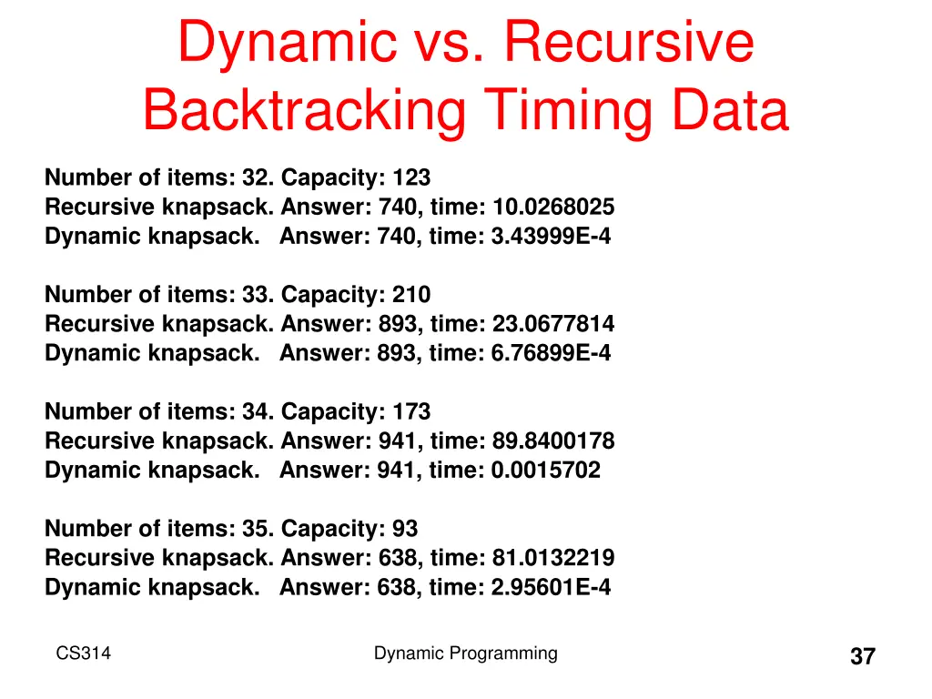 dynamic vs recursive backtracking timing data