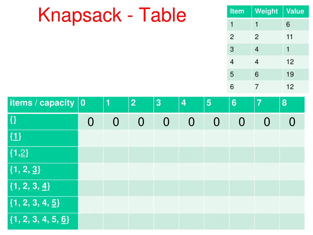 knapsack table