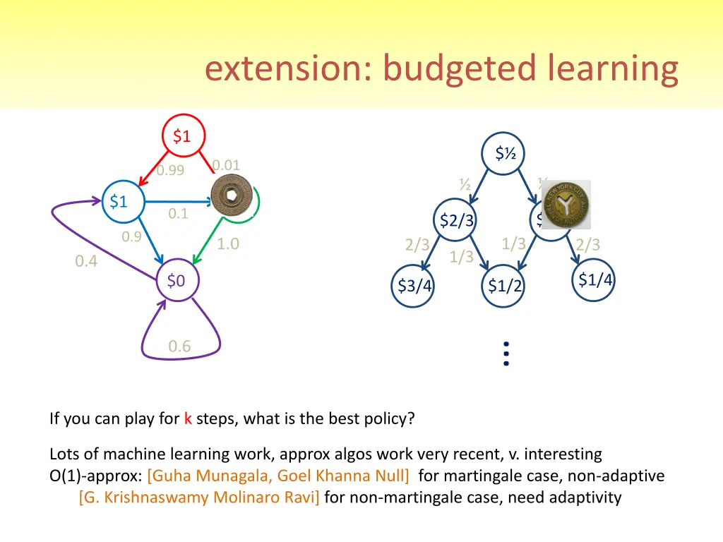 extension budgeted learning 1