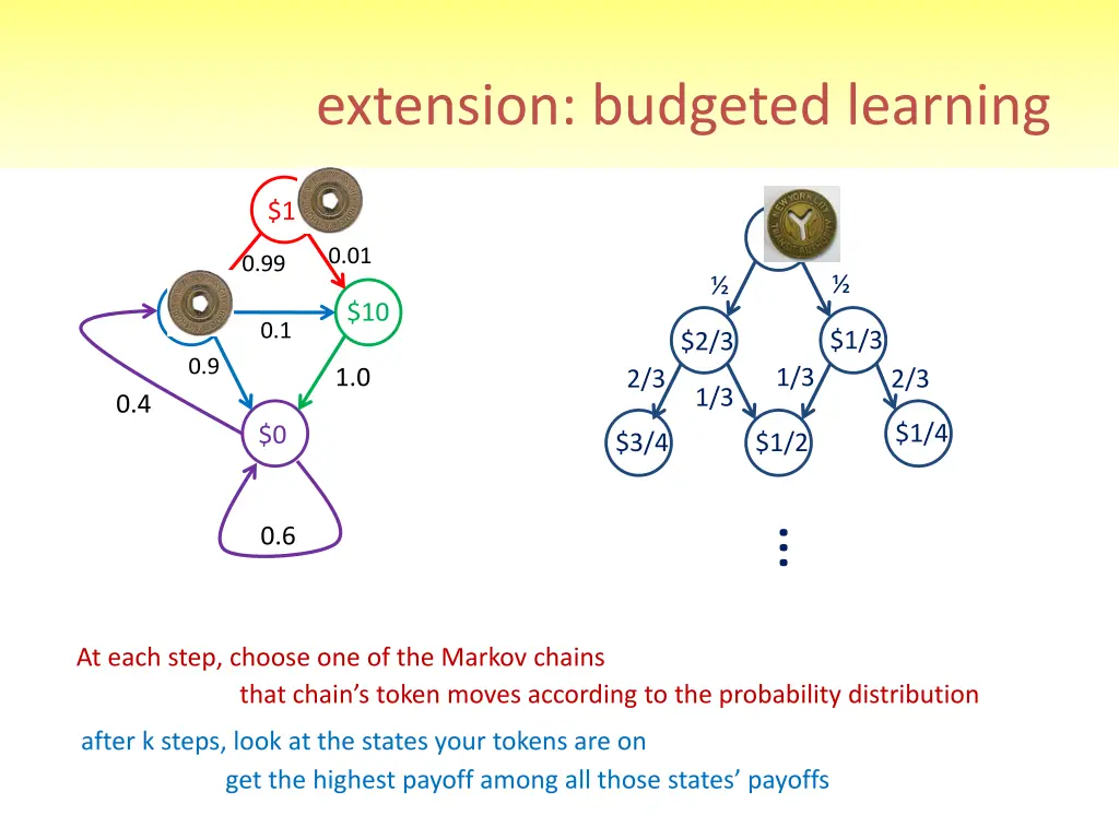 extension budgeted learning