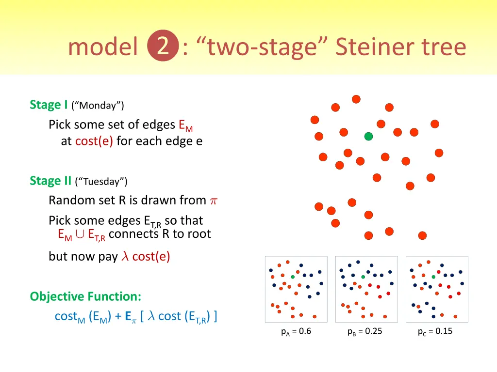 model two stage steiner tree 1