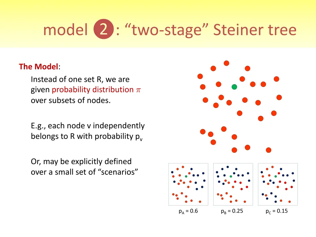 model two stage steiner tree