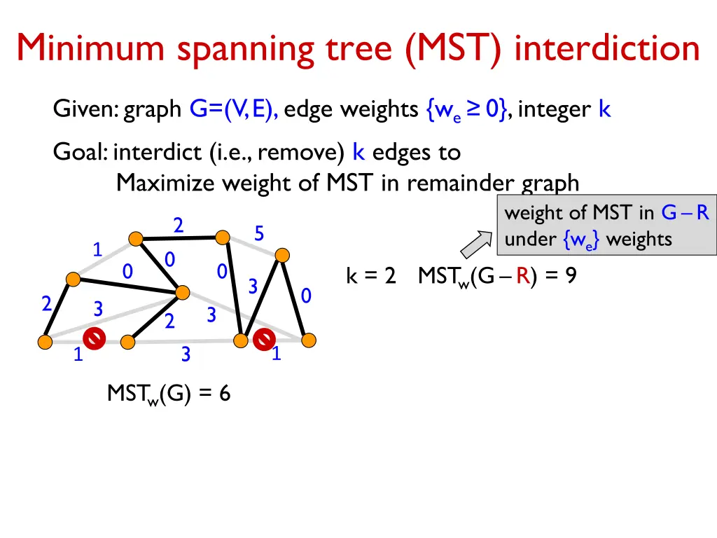 minimum spanning tree mst interdiction 3